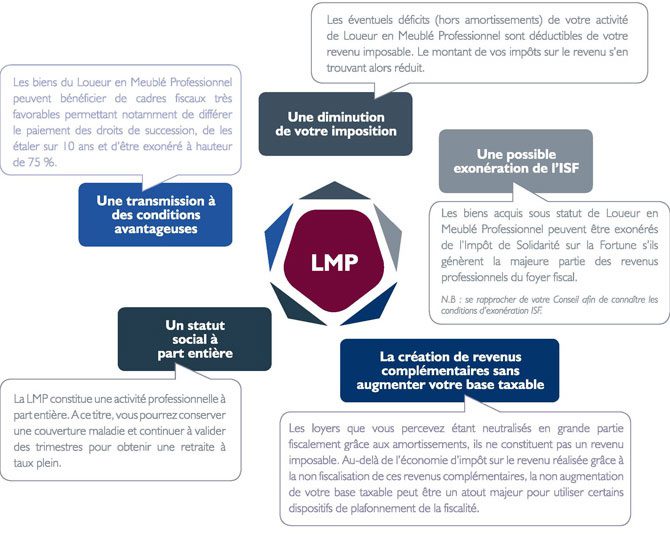 Les avantages complémentaires associés au statut de LMP