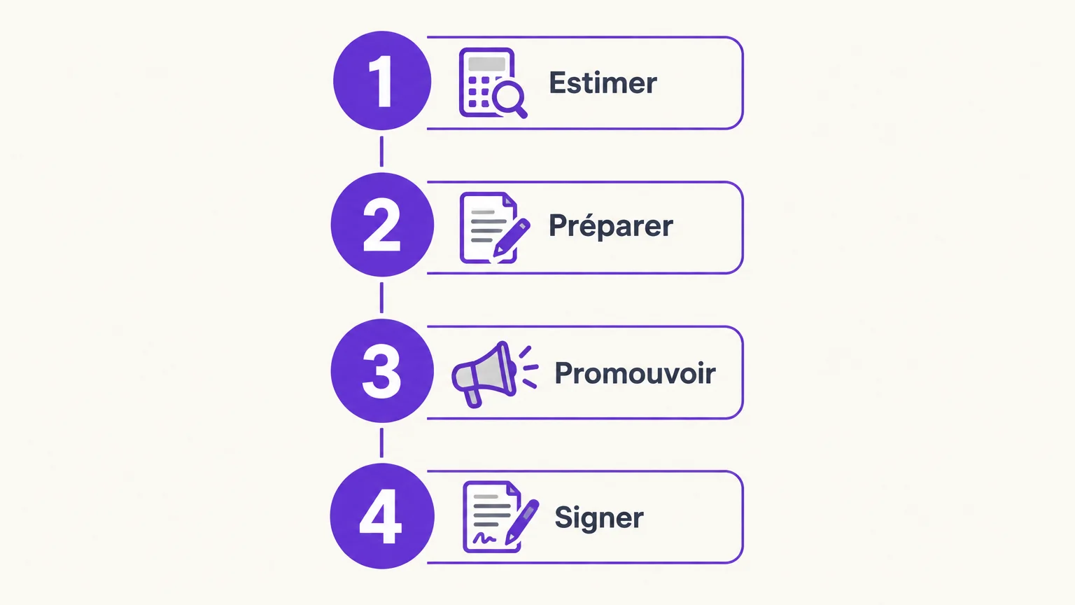 Checklist des étapes pour vendre une résidence secondaire