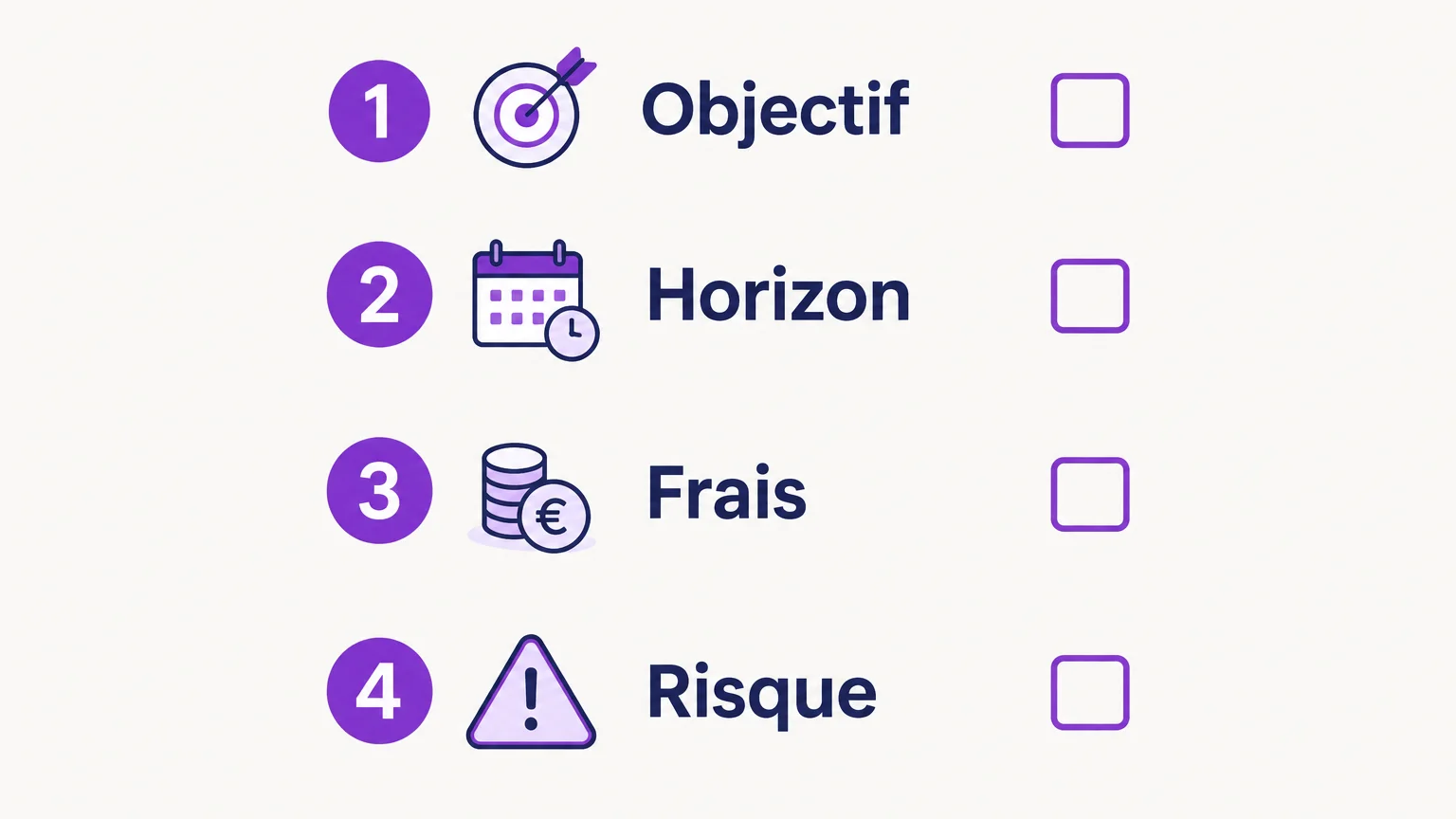 Checklist pour examiner l’objectif, l’horizon, les frais et le risque d’un contrat