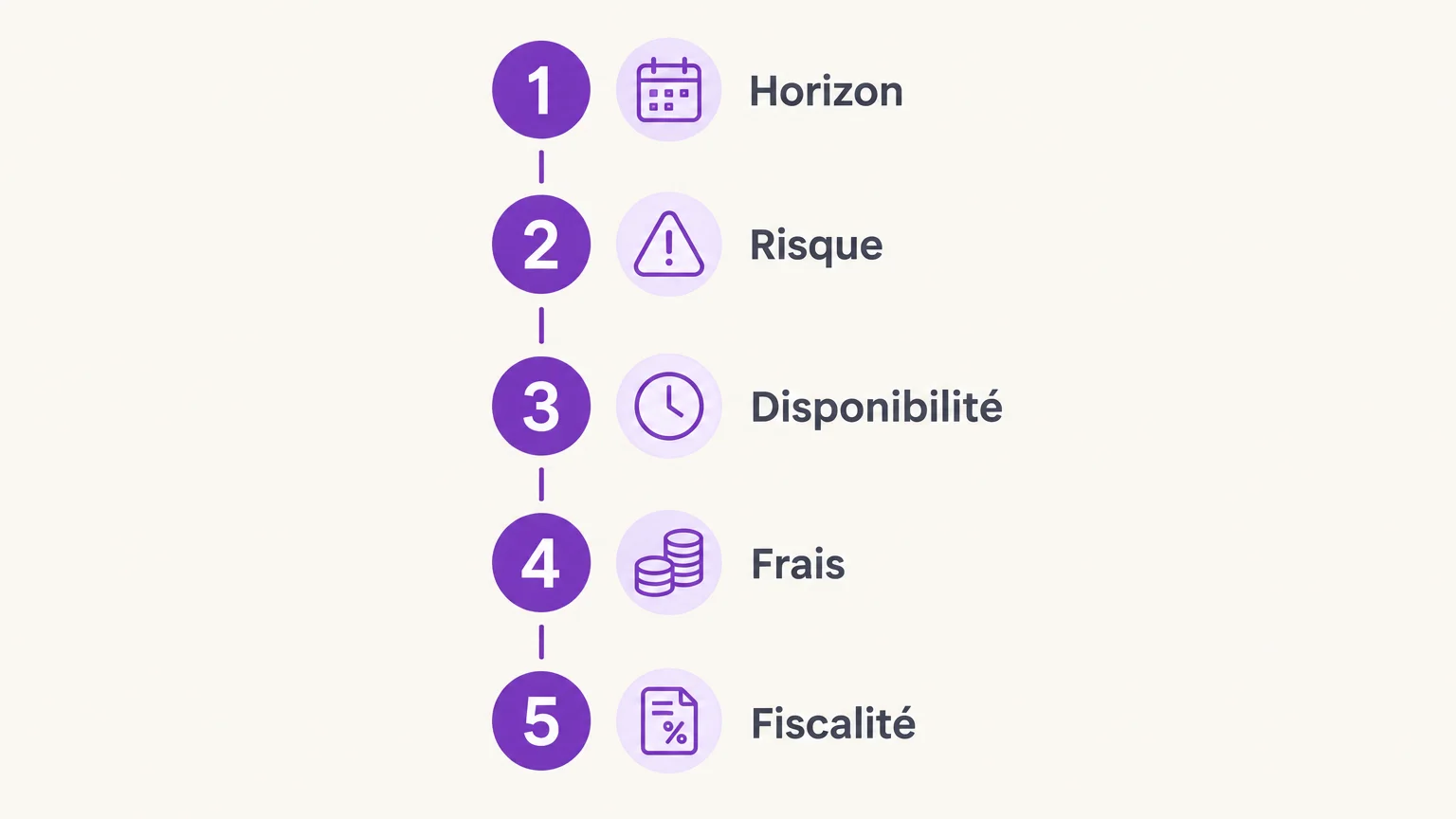Checklist des cinq critères à examiner avant de choisir un placement retraite